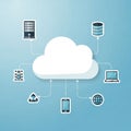 Illustration featuring a central white cloud icon symbolizing Royalty Free Stock Photo