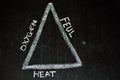 Fire triangle Royalty Free Stock Photo