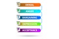 Illustration of five stages of grief Royalty Free Stock Photo