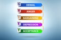 Illustration of five stages of grief Royalty Free Stock Photo