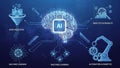 Futuristic brain with AI symbol connected to various elements data ingestion Royalty Free Stock Photo