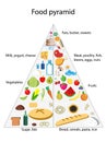 Illustration of food pyramid on background. Nutritionist`s recommendations
