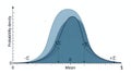 Illustration Gaussian Bell Curve Standard Deviation Statistical Analysis Chart Diagram, Generative AI Royalty Free Stock Photo