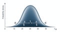 Illustration Gaussian Bell Curve Standard Deviation Statistical Analysis Chart Diagram, Generative AI Royalty Free Stock Photo