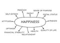 Happiness Concept with hot keywords