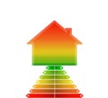 Step of energy performance scale with a house Royalty Free Stock Photo