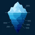 An illustration of an iceberg with a dark blue background, designed Royalty Free Stock Photo