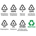 Illustration icons, recycling symbols of various types of plastic