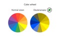 illustration, infographics, color wheel, palette, normal