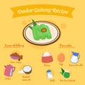 Illustration of ingredients traditional Indonesian snack dadar gulung recipe vector design