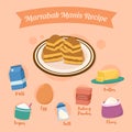 Illustration of ingredients traditional Indonesian snack martabak manis recipe vector design