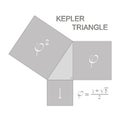 Illustration with Kepler triangle