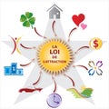 Illustration Law of Attraction - Various Icons - French Text Royalty Free Stock Photo