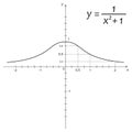 Illustration of mathematics function