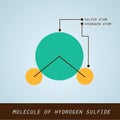 Illustration of molecule of hydrogen sulfide in modern flat desi