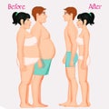 Obese couple before and after diet