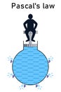 Illustration of Pascal\'s Law using a dummy