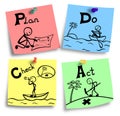 Illustration of pdca principle on a colorful notes