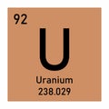 Uranium chemical symbol