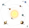 Planets of Our Solar System Illustration Royalty Free Stock Photo