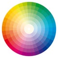 illustration of printing color wheel.