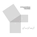 illustration with Pythagorean theorem