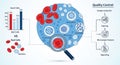 Illustration of a quality control process in hematology shows a large cell surrounded Royalty Free Stock Photo