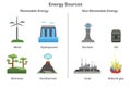 Illustration of renewable and non-renewable sources of energy on a white background Royalty Free Stock Photo