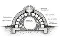 Illustration of a Roman cistern cross-section, showcasing Royalty Free Stock Photo