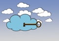 Secure Cloud.