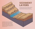 illustration of sediment layers diagram