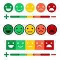 Illustration Set of feedback concept design, emotions scale background and banner. Smile, anger, chagrin, joy, insult.