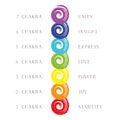 Illustration Seven Chakras