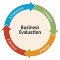 Diagram of Business Evaluation Diagram - vector