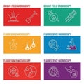 Is educational, highlighting key elements of each microscopy Royalty Free Stock Photo