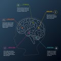 Illustration showing the structure of the human brain. Brain zone diagram Royalty Free Stock Photo