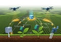 Illustration of a smart agriculture system. Royalty Free Stock Photo