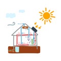 Illustration of a smart home. The image shows a diagram of the smart home. A house with sketches of a smart home. Hand