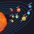 Illustration of solar system showing planets around sun Royalty Free Stock Photo