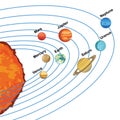 Illustration of solar system showing planets around sun Royalty Free Stock Photo