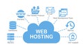 Illustration of some features you should be expecting from your hosting provider