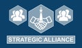 Concept of strategic alliance