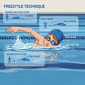 Illustration of a swimmer demonstrating freestyle technique. Annotations highlight Royalty Free Stock Photo