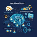 Illustration titled Neural Copy Strategy visualizes AI language Royalty Free Stock Photo