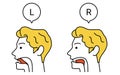 Illustration of tongue movement for English conversation, l and r pronunciations Royalty Free Stock Photo