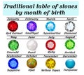 traditional table of gems by month of birth
