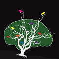 Illustration of a tree with foliage as brain