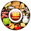 two vitamin b in plant and animal products The origin of the