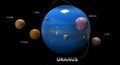 Illustration of Uranus's moons and star. Elements of this ima