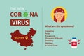 Illustration vector graphic of the new coronavirus in China with no vaccine icon. What are the symptoms character